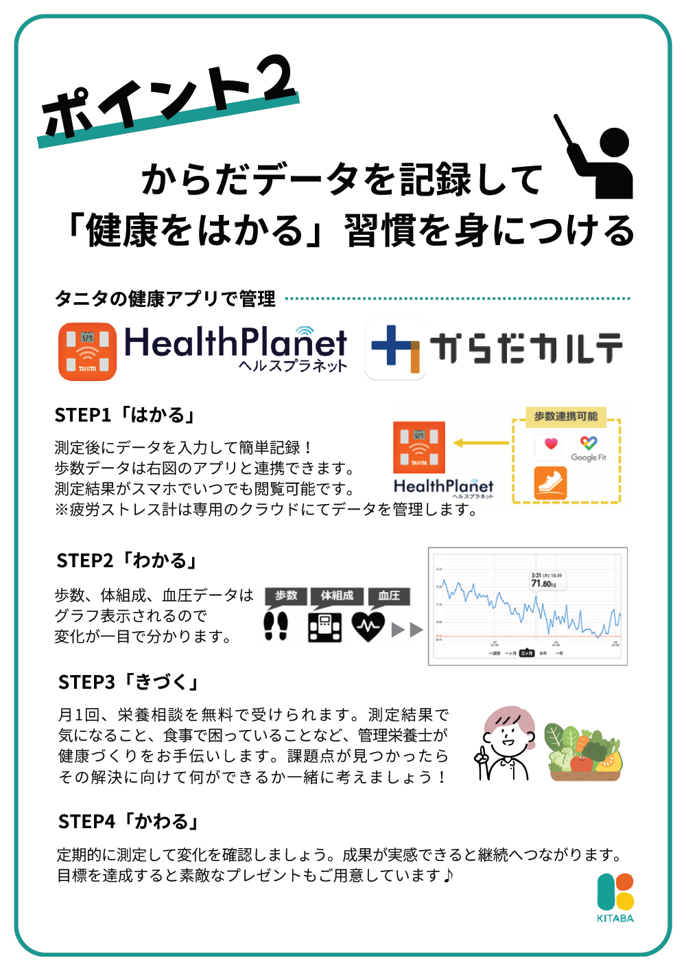 健康クラブの利用について
